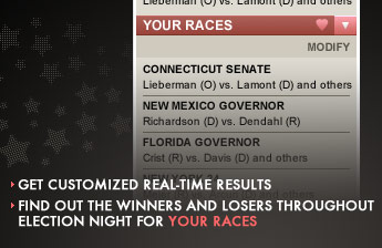 Your races