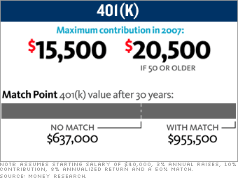 Your 401(k): A top priority