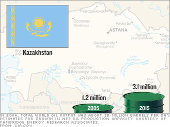 Kazakhstan  